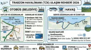 Havalimanı Otoparkı mı, Taksi mi? Maliyet Karşılaştırması ve Doğru Tercih Rehberi