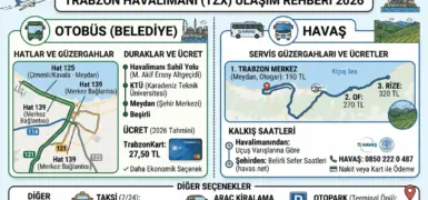 Havalimanı Otoparkı mı, Taksi mi? Maliyet Karşılaştırması ve Doğru Tercih Rehberi