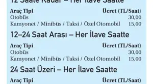 İspark Ücretleri 2026 Güncel Tüm Tarifeler
