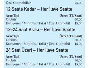 İspark Ücretleri 2026 Güncel Tüm Tarifeler
