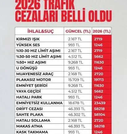 Otopark Cezası Ne Kadar 2026 Güncel Fiyatlar