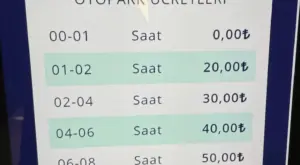 Popüler AVM’lerin Otopark Ücretleri 2026 Güncel Tarifeler