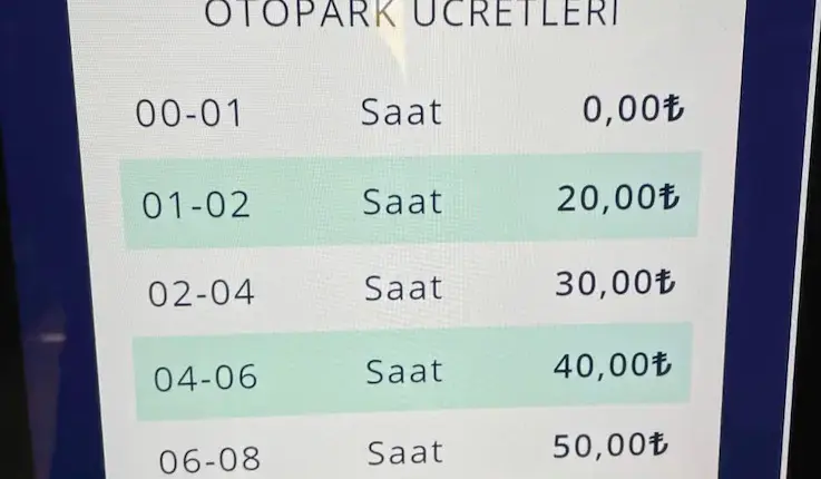 Popüler AVM’lerin Otopark Ücretleri 2026 Güncel Tarifeler